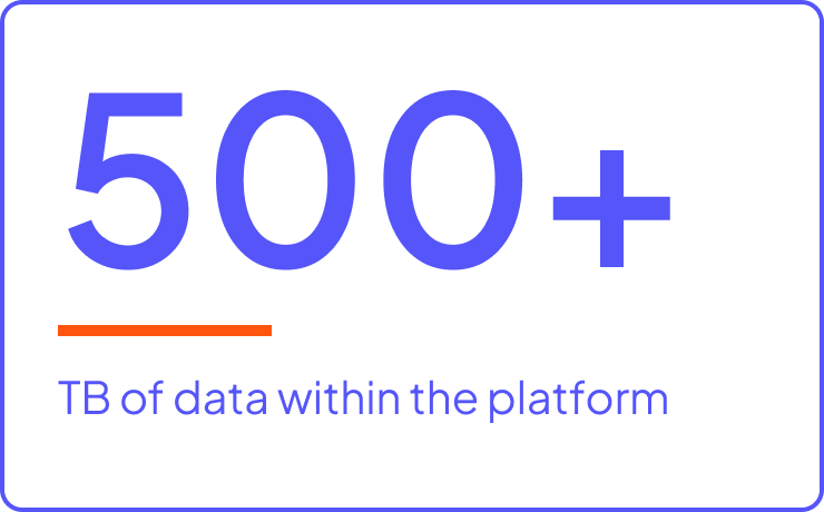 500+ TB of data within the platform