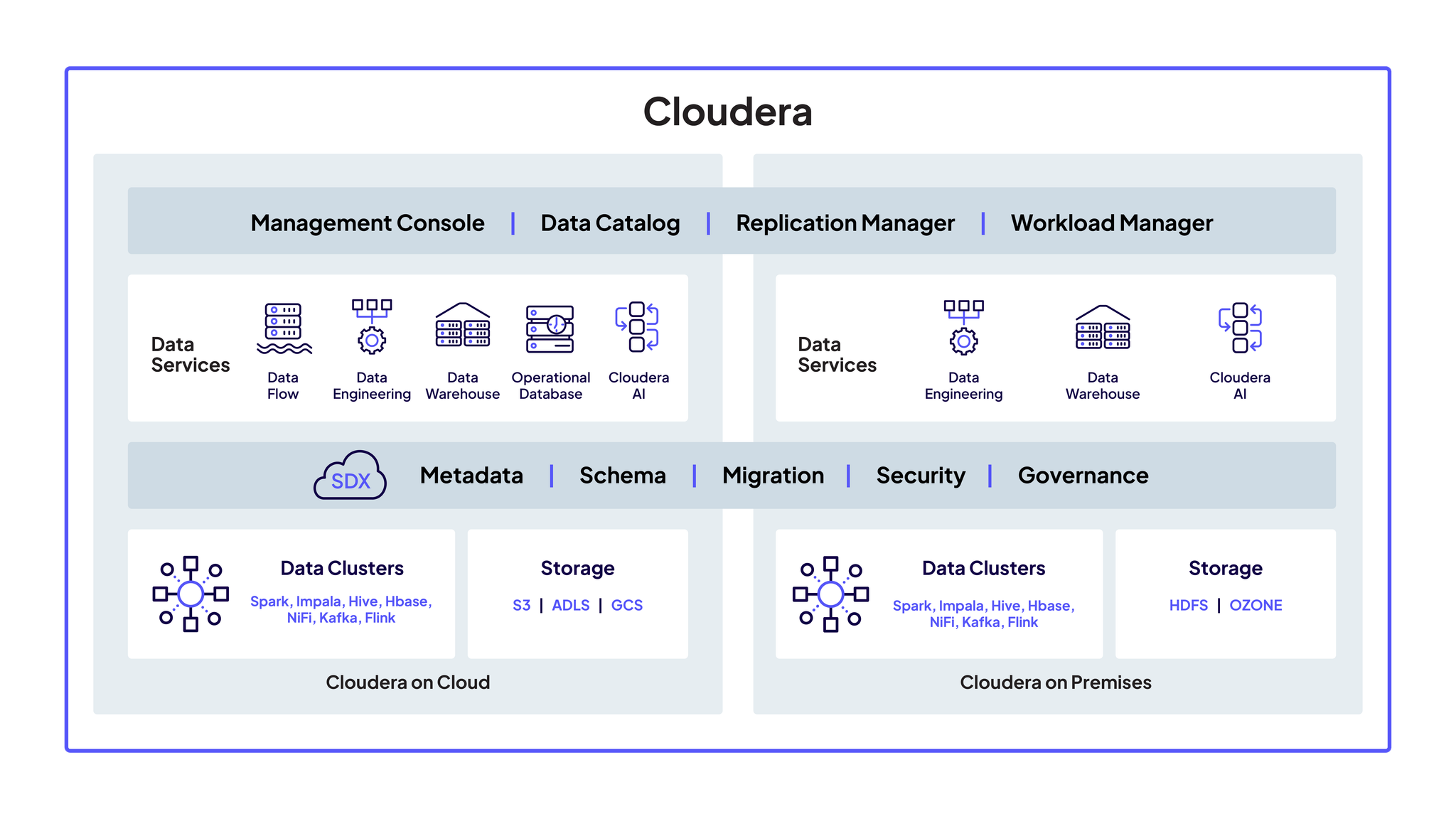 Cloudera platform diagram